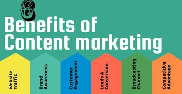 content marketing for digital marketing campaign