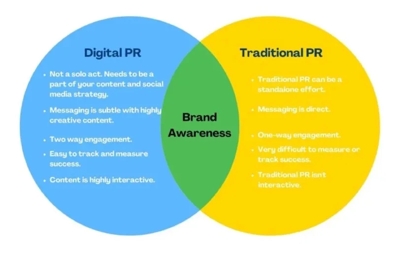 digital vs traditional GEO AISEO link building