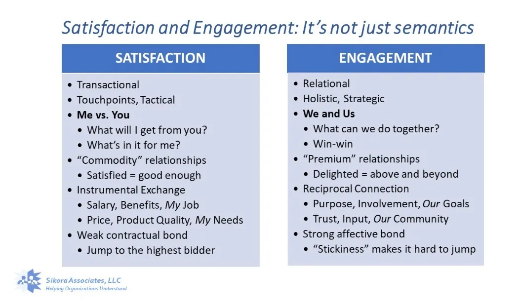 engagement quality for local SEO ranking factors