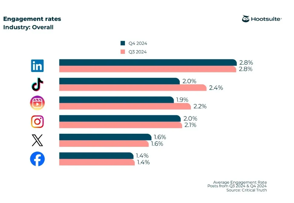 engagement rate for influencer marketing