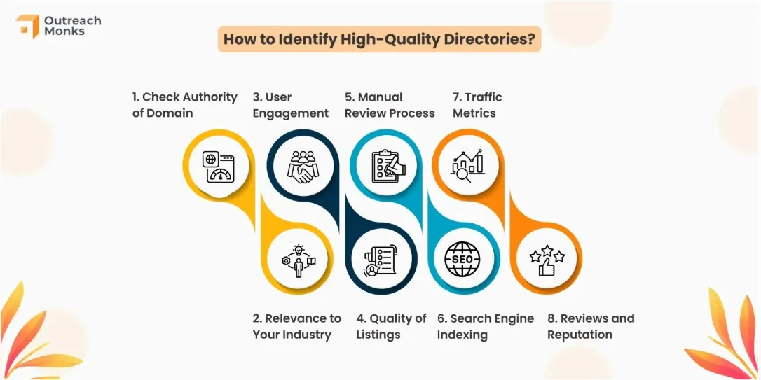 high quality directories for online directories list