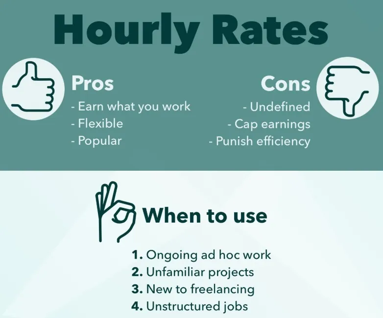 hourly local seo pricing