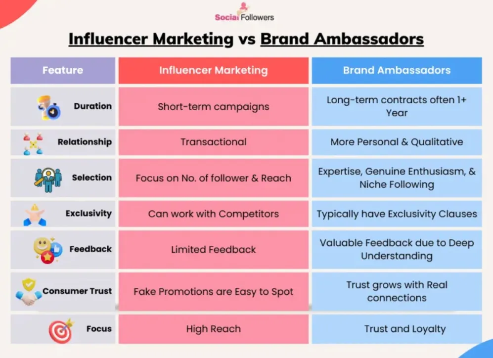 influencer marketing and brand ambassadors for social ecommerce