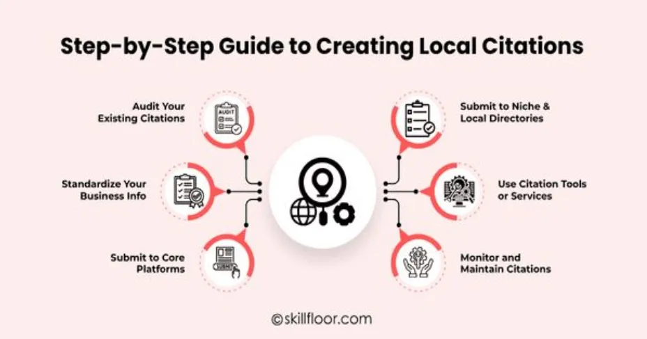 local citations for local seo tips