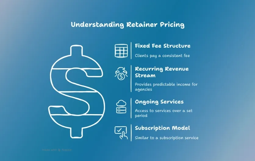 monthly retainer local seo pricing