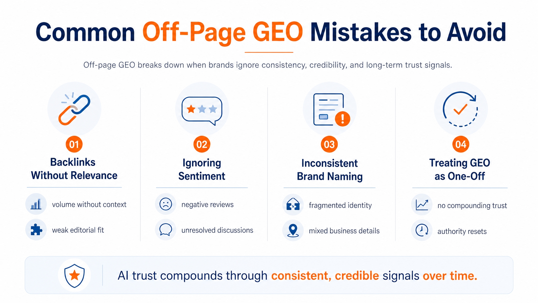 Off-Page GEO: A GEO Agency’s Guide To Winning AI Visibility 7 off page geo mistakes to avoid