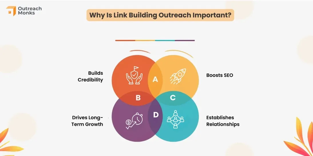 outreach for GEO AISEO link building