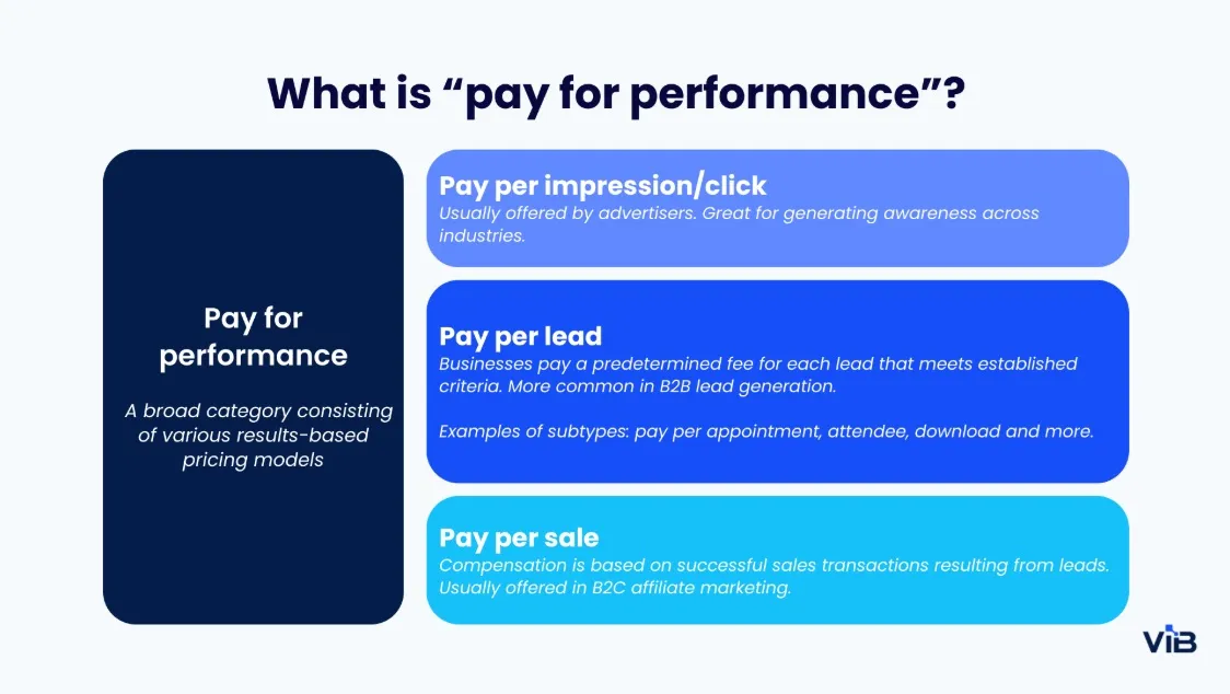 performance based local seo pricing