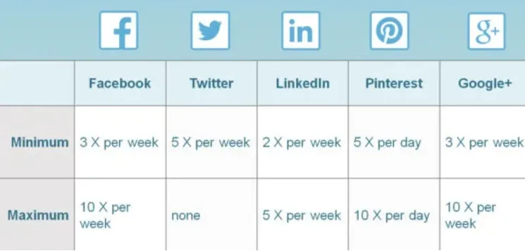 How to Develop 9 Social Media Strategies That Deliver Results 8 posting schedule for social media strategies