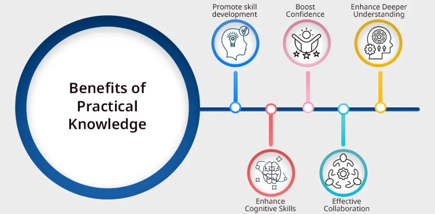 practical knowledge in local seo training