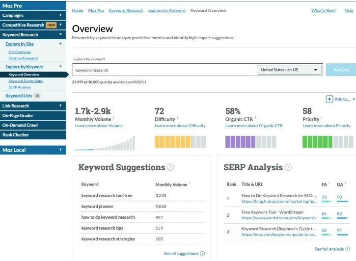 Real Estate Local SEO: Complete Guide for Property Agents 3 real estate local seo keyword research