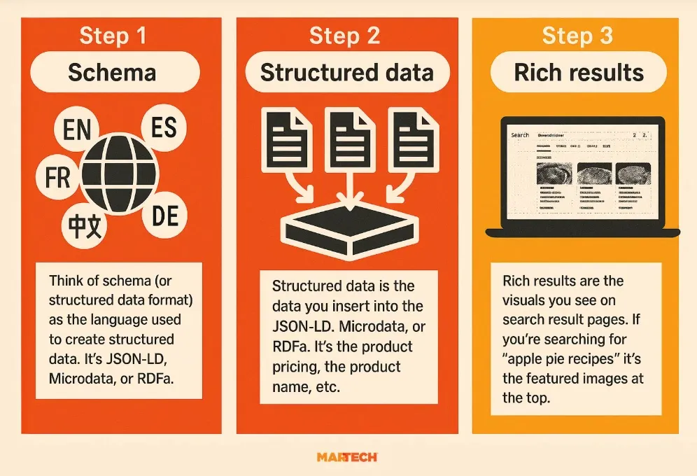 Real Estate Local SEO: Complete Guide for Property Agents 5 real estate local seo schema markup