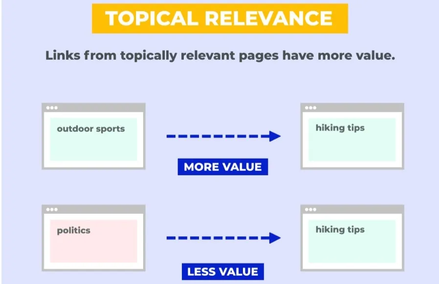 relevance for near me SEO