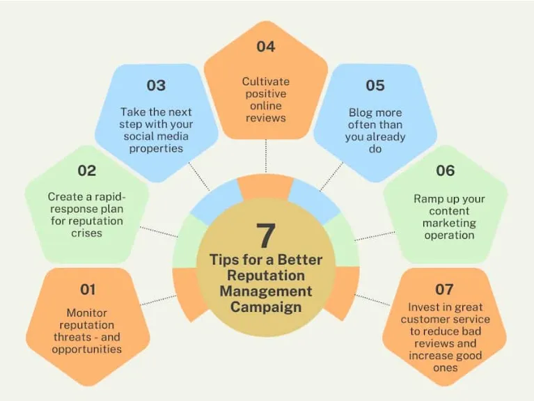 reputation management for law firm local seo