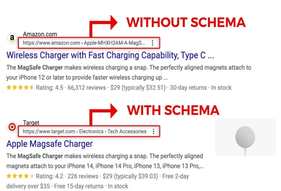 schema markup for local citations