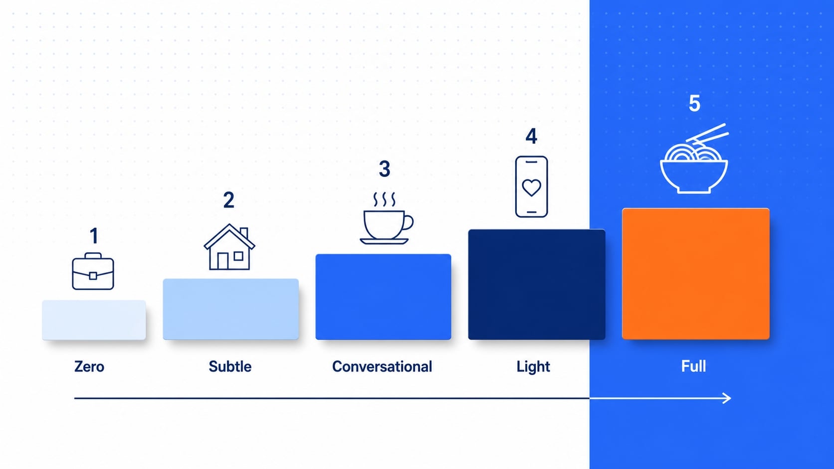 Five-level Singlish Calibration Spectrum used by MediaOne