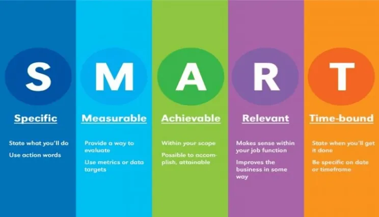 How to Develop 9 Social Media Strategies That Deliver Results 3 smart for social media strategies