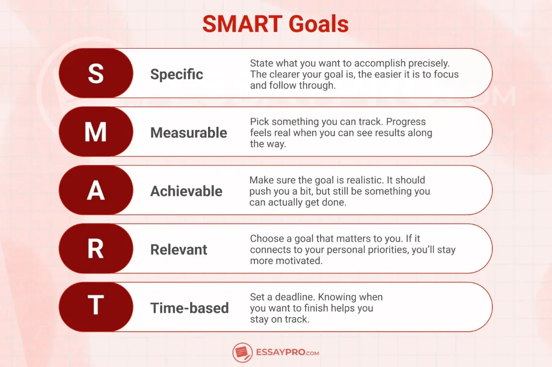 smart goals for SEM strategy