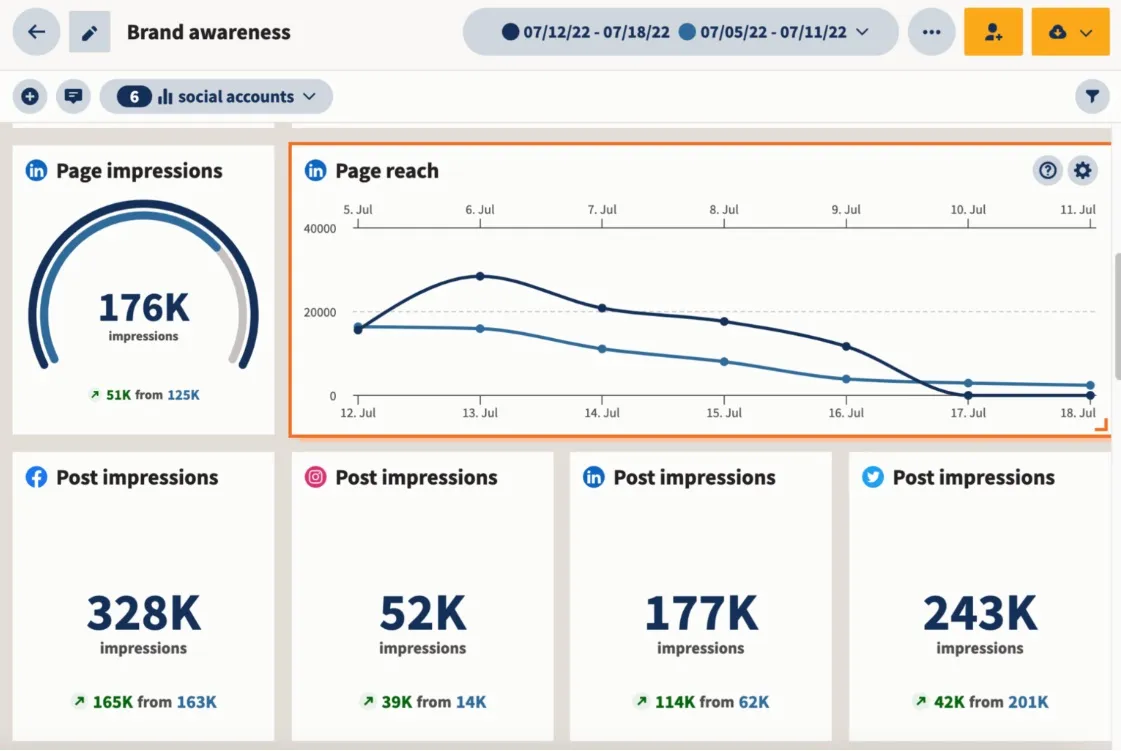 social media insights analytics