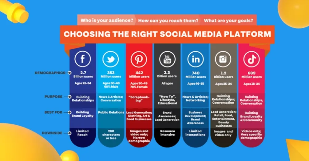 How to Develop 9 Social Media Strategies That Deliver Results 5 social media platforms for social media strategies