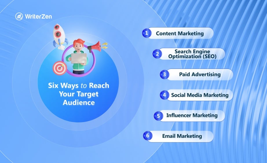 Complete Social Media Advertising Strategy Guide to Drive Better Results 4 target audience for social media advertising strategy