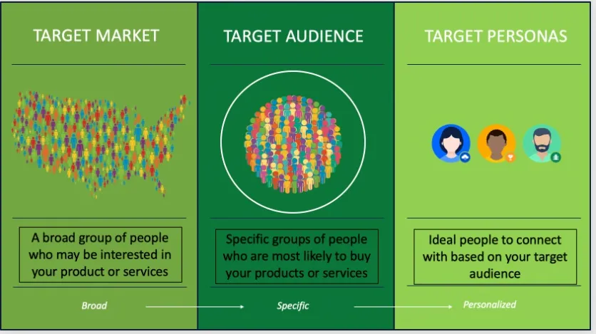 How to Develop 9 Social Media Strategies That Deliver Results 4 target audience for social media strategies
