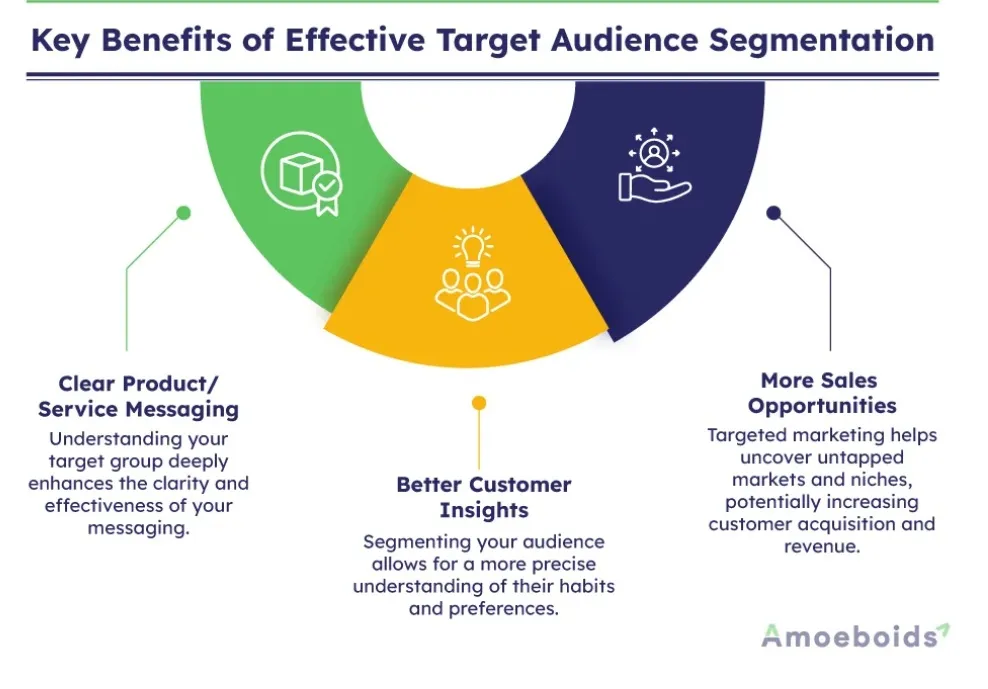 target audience segmentation for SEM strategy
