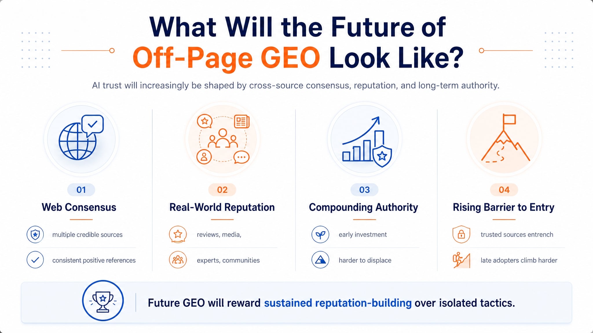 Off-Page GEO: A GEO Agency’s Guide To Winning AI Visibility 8 the future of off-page GEO