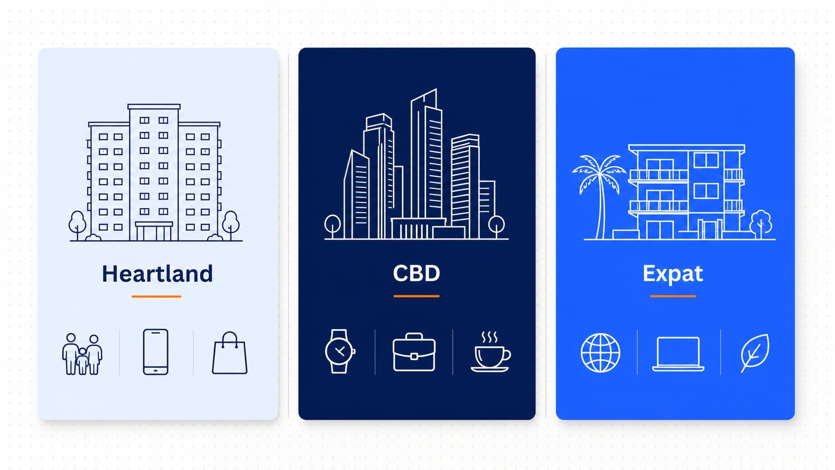 Three Singapores audience segmentation infographic for digital marketing campaigns