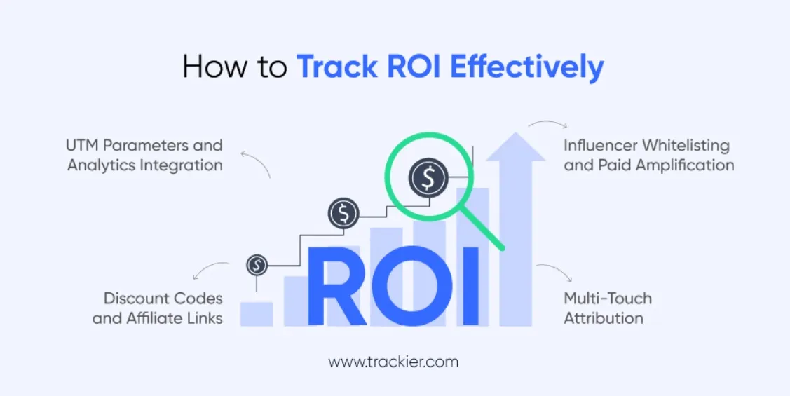track roi for influencer marketing