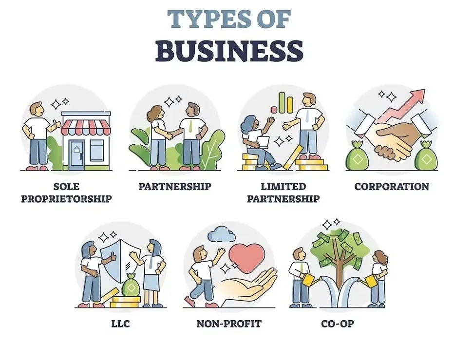 types of business for online directories list