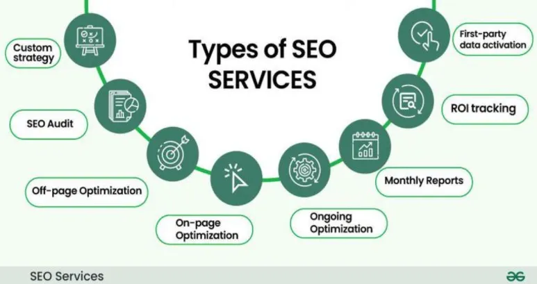 types of services in local seo pricing