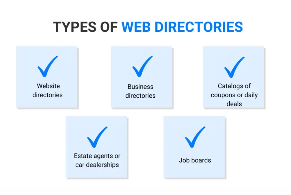 types of web directories for online directories list