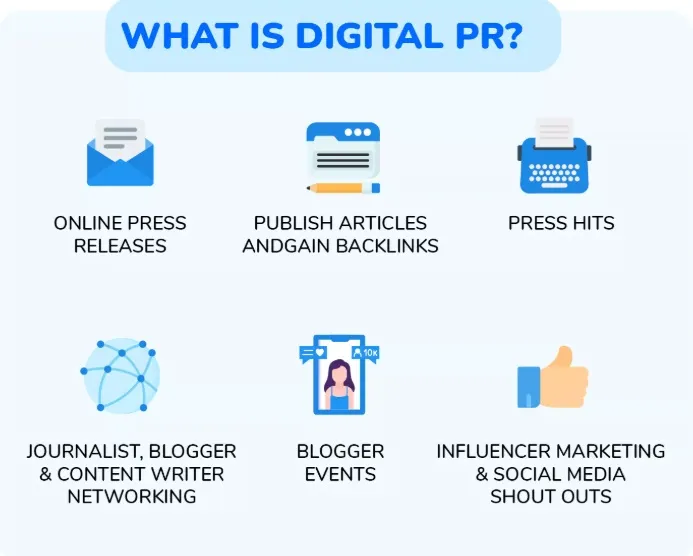 what is digital pr for GEO AISEO link building