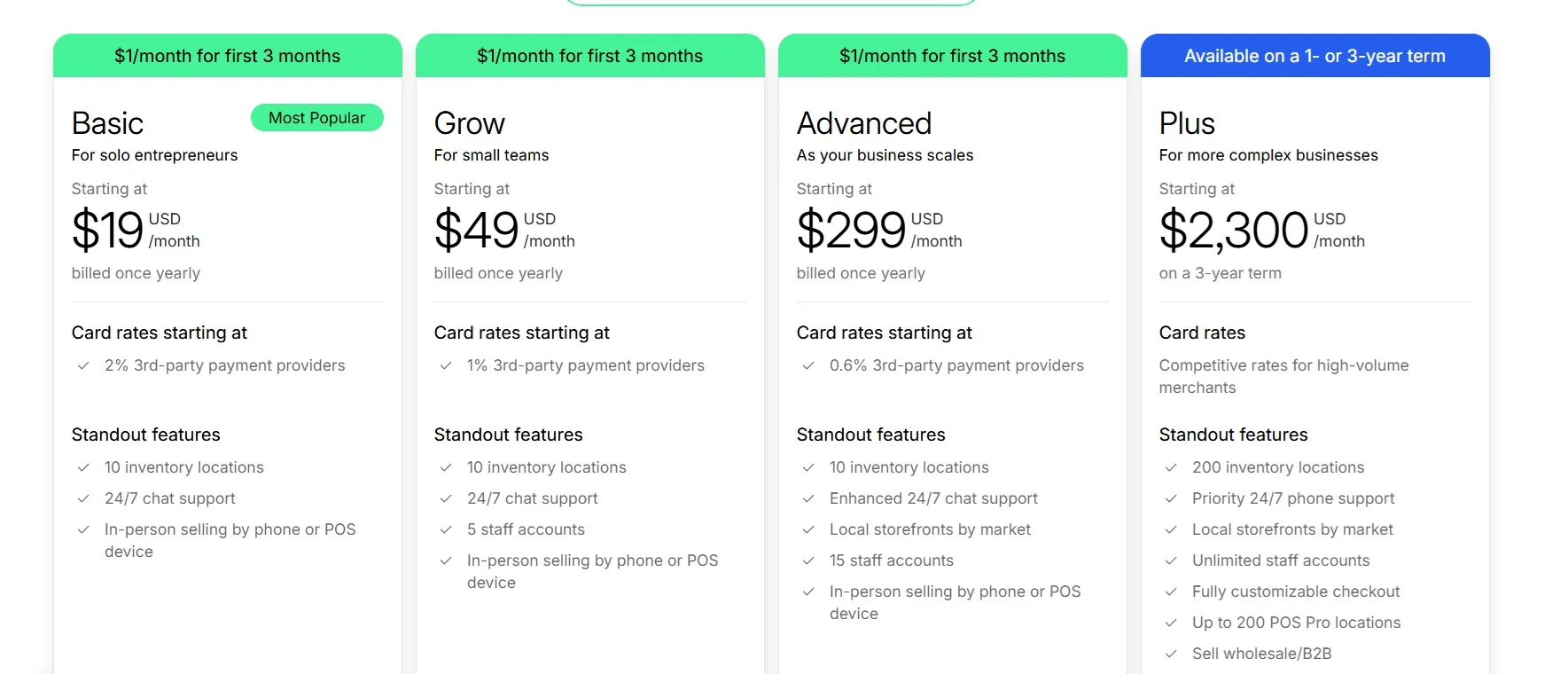 wix vs shopify pricing plan