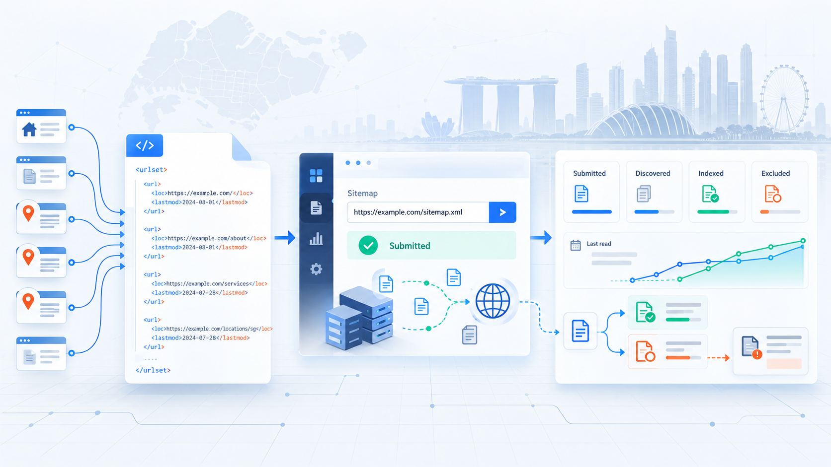 XML Sitemap Explained and How to Create One for Local SEO in 2027 2 xml sitemap submit monitor search console local seo