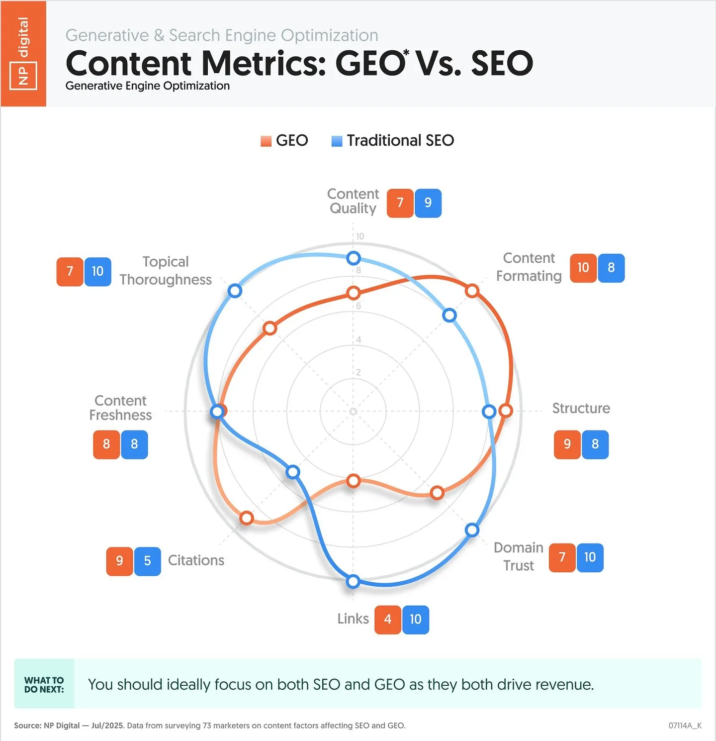 GEO affecting branding online and content strategy approach
