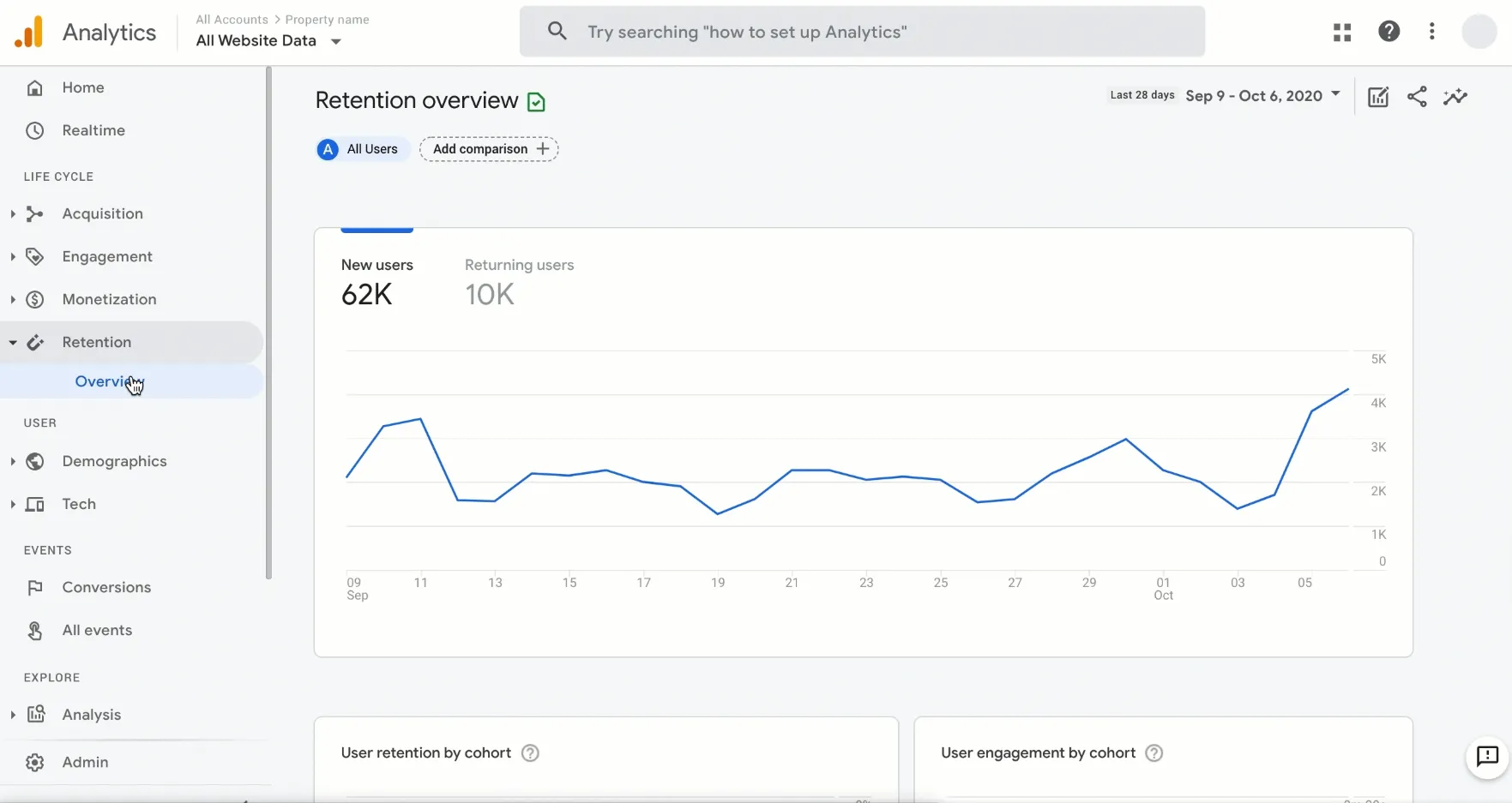 An ideal metric and visualisation to include in an SEO Report template