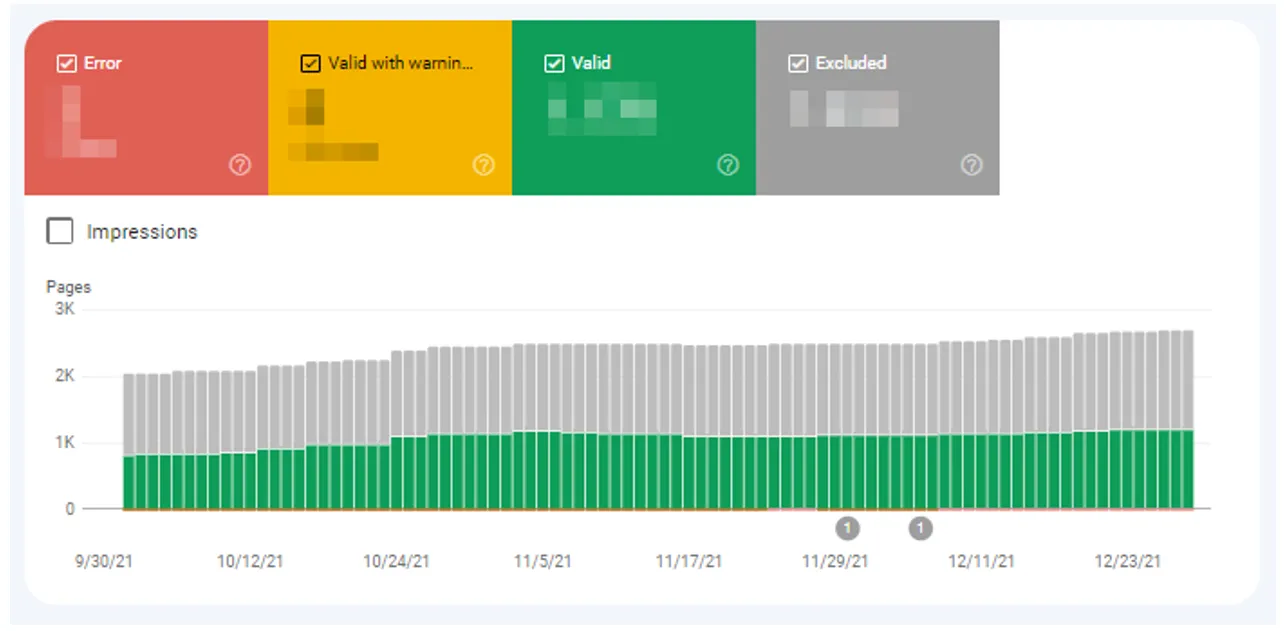 Google Search Console Guide on understanding page indexing report