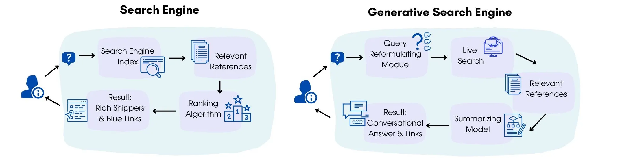 Illustration showing how GEO targeting influences online branding across search engines and AI-powered search platforms.