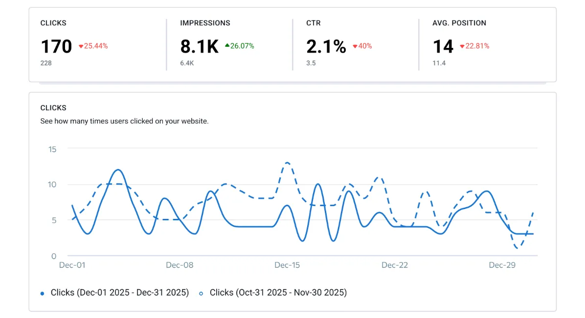 MediaOne SEO Report Dashboard for SEO reporting