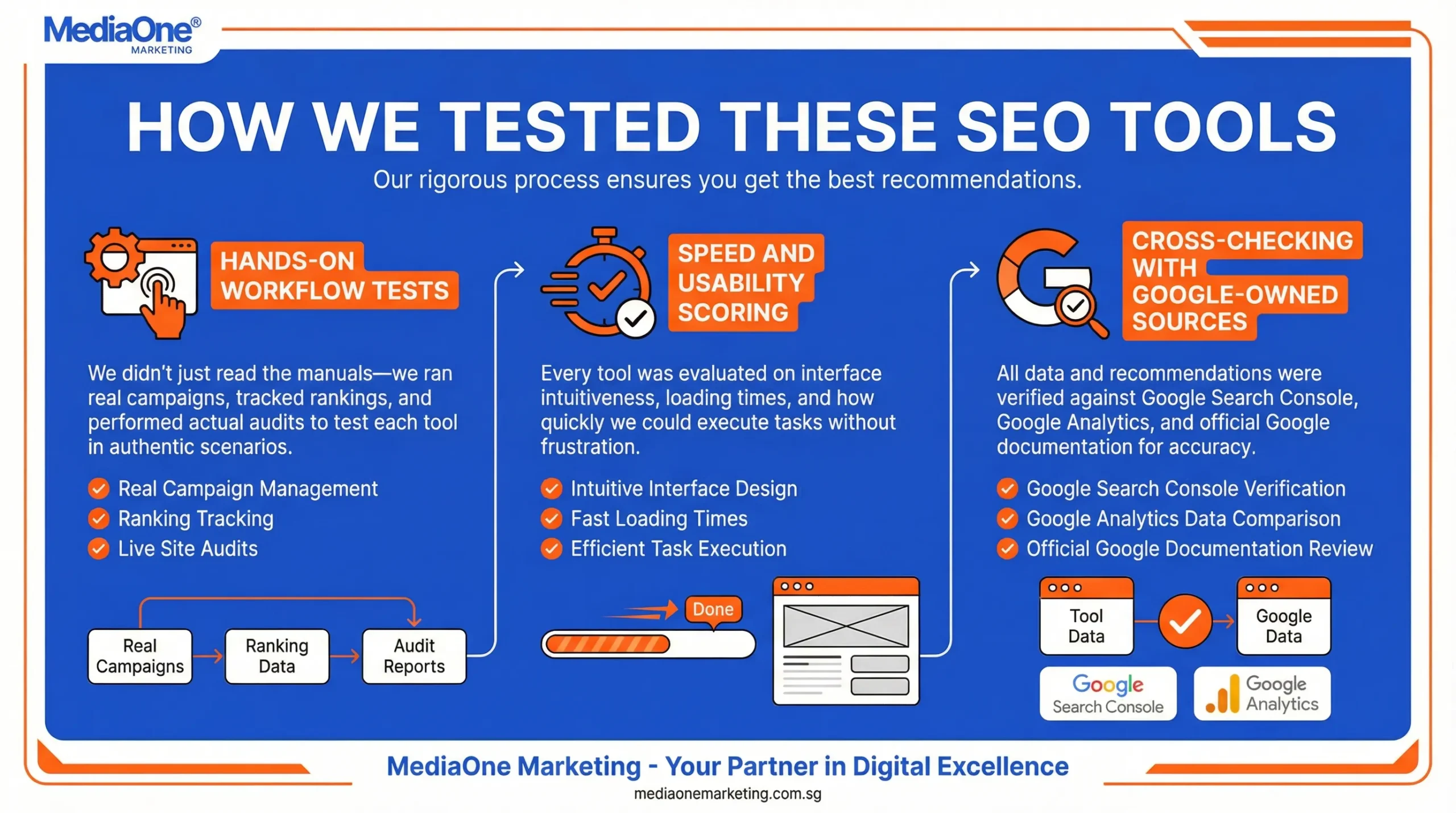 Our methods of coming up with the best seo tools list