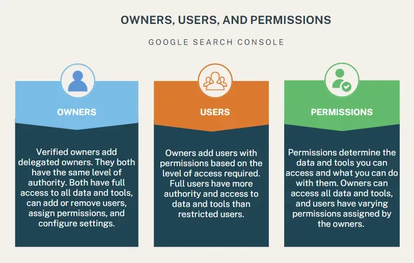 Understanding the difference of Owners, Users, and Permissions in Google Search Console