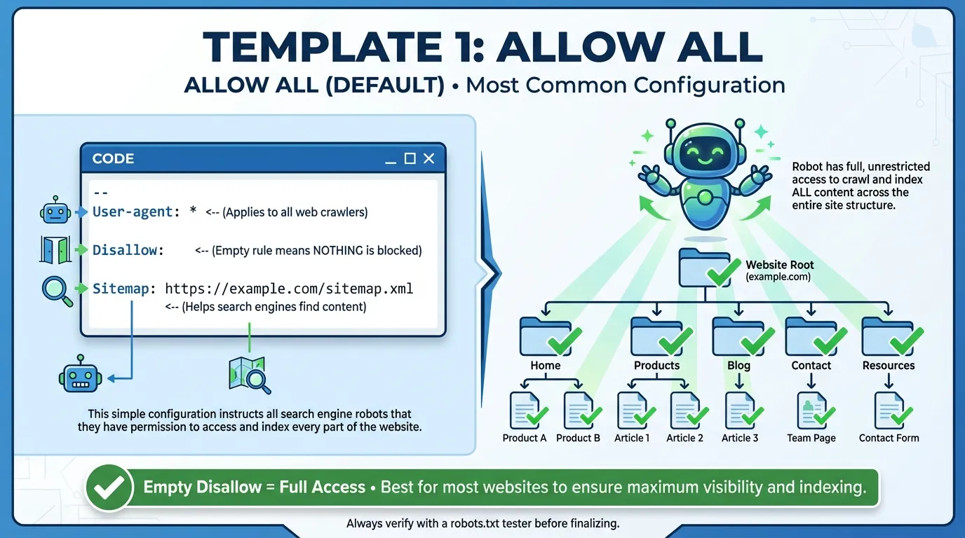 allow all for robots.txt