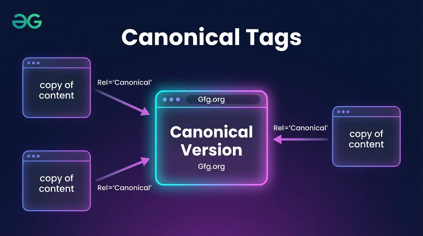 canonical tags for technical seo audit