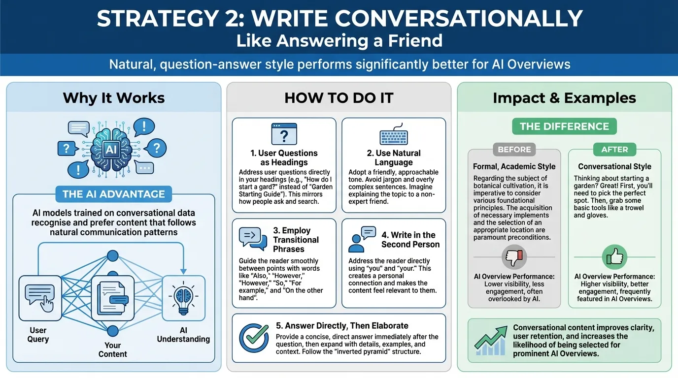 conversational content for google's ai overview