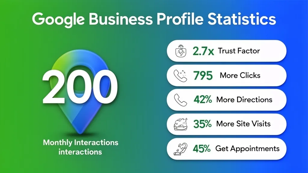 google business profile local seo statistics