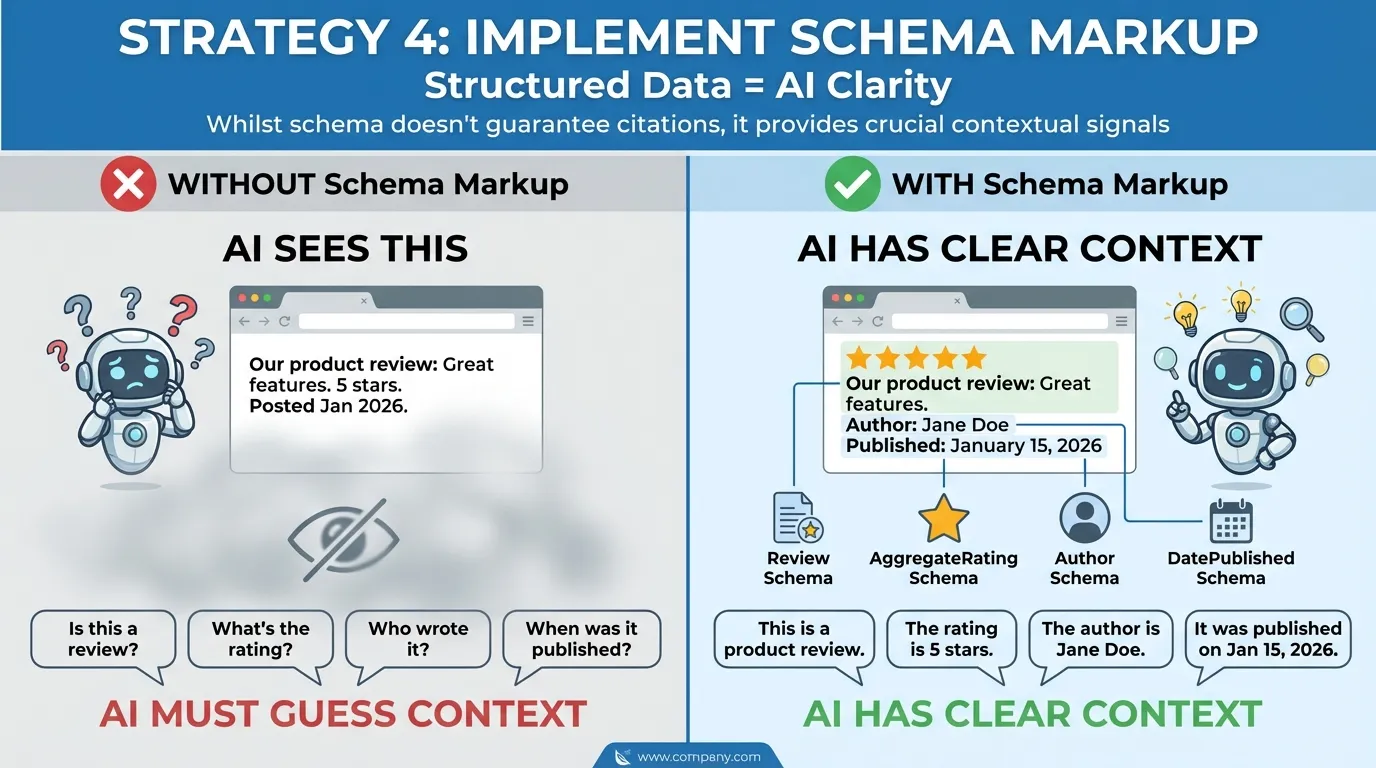 implement schema markup for google's ai overview