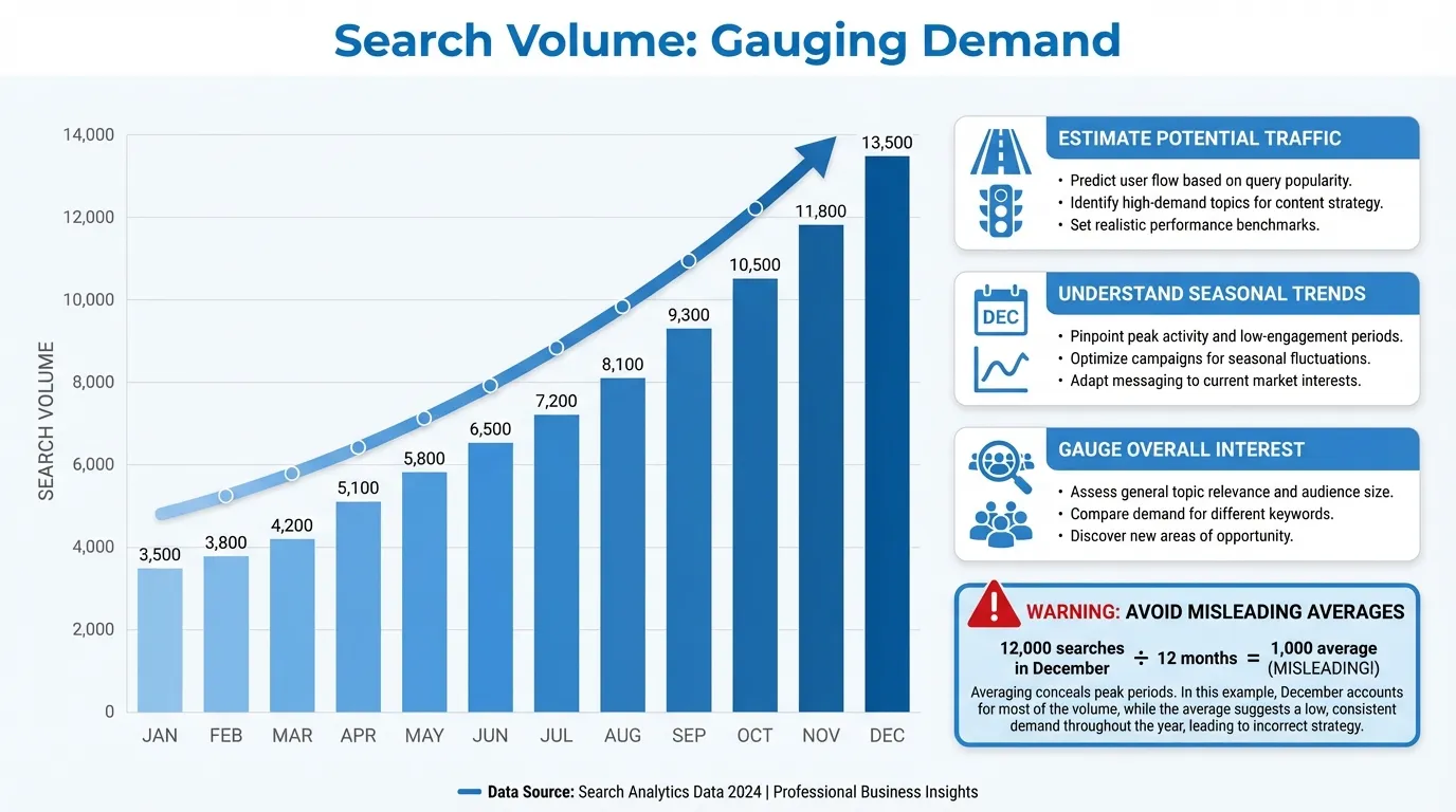 search volume for keyword research