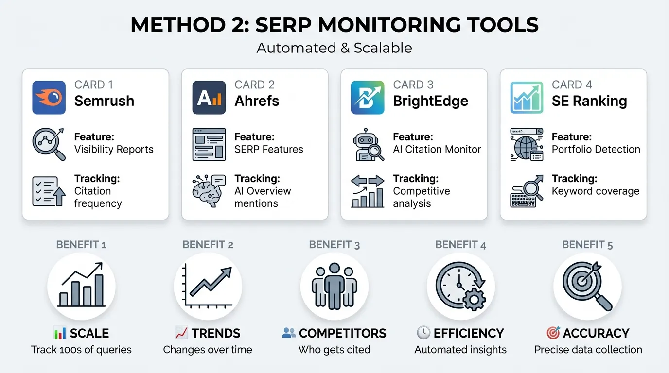 serp monitoring tools for google's ai overview